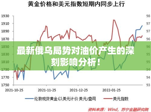 最新俄乌局势对油价产生的深刻影响分析！