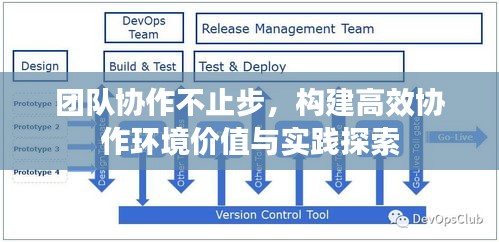 团队协作不止步，构建高效协作环境价值与实践探索