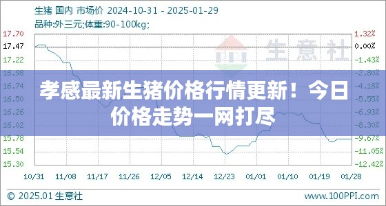 孝感最新生猪价格行情更新！今日价格走势一网打尽