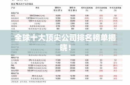 全球十大顶尖公司排名榜单揭晓！