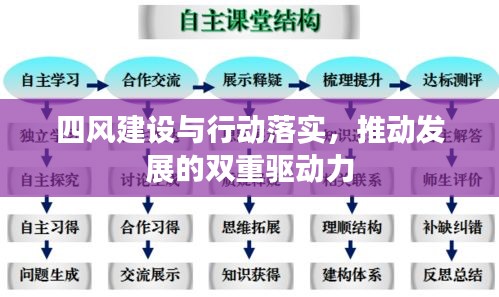 四风建设与行动落实，推动发展的双重驱动力