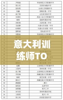 意大利训练师TOP10榜单揭晓！提升技能的首选导师榜单