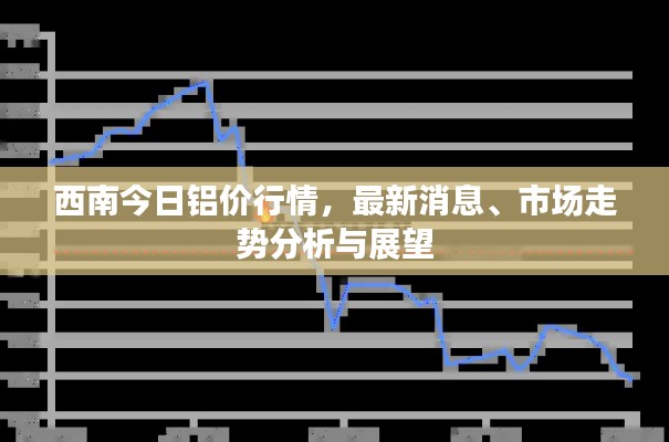 西南今日铝价行情，最新消息、市场走势分析与展望