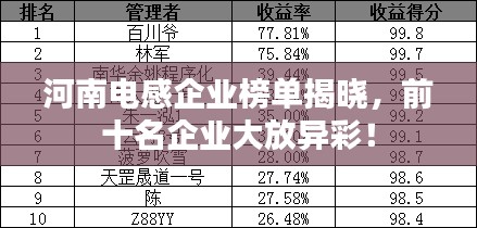 河南电感企业榜单揭晓，前十名企业大放异彩！