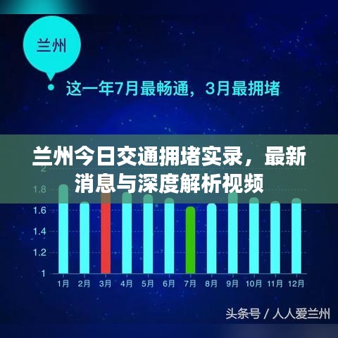 兰州今日交通拥堵实录，最新消息与深度解析视频