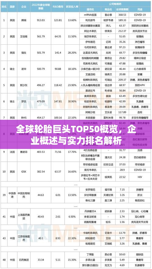 全球轮胎巨头TOP50概览，企业概述与实力排名解析