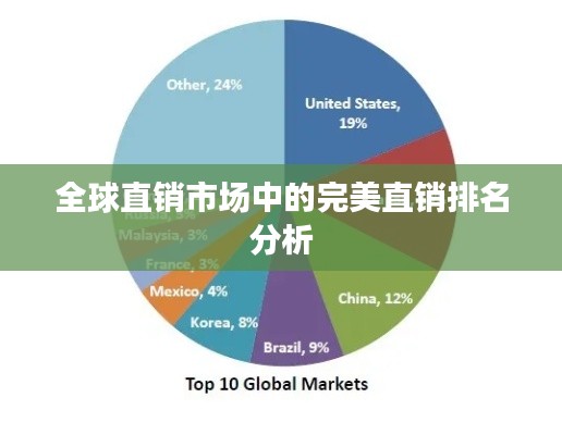 全球直销市场中的完美直销排名分析