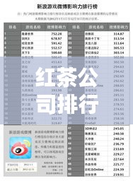 红茶公司排行榜TOP榜及影响力深度解析