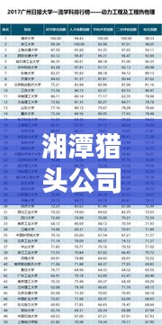 湘潭猎头公司合作排名榜单揭晓，优质合作伙伴一览无余