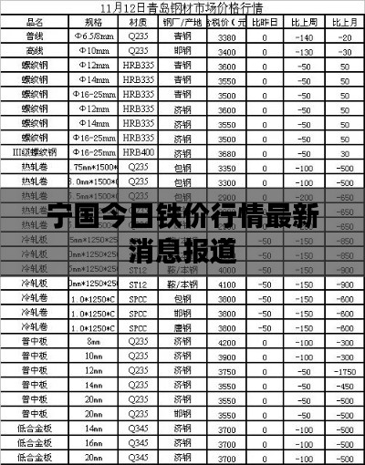 宁国今日铁价行情最新消息报道