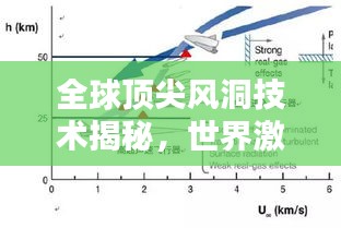 全球顶尖风洞技术揭秘，世界激波风洞排名一览