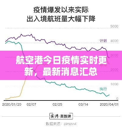 航空港今日疫情实时更新，最新消息汇总