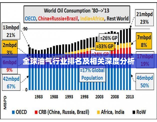 全球油气行业排名及相关深度分析