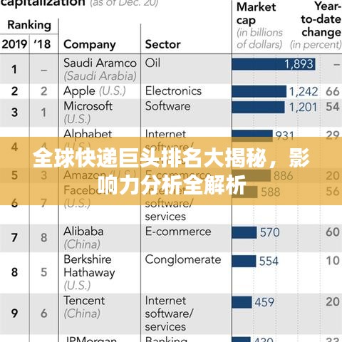 全球快递巨头排名大揭秘，影响力分析全解析