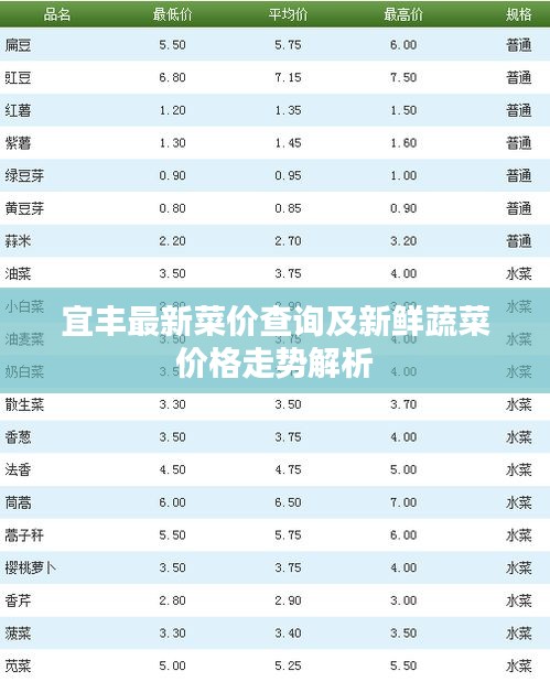 宜丰最新菜价查询及新鲜蔬菜价格走势解析