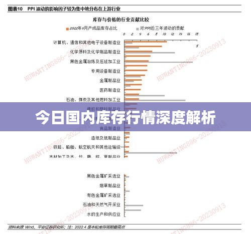 今日国内库存行情深度解析