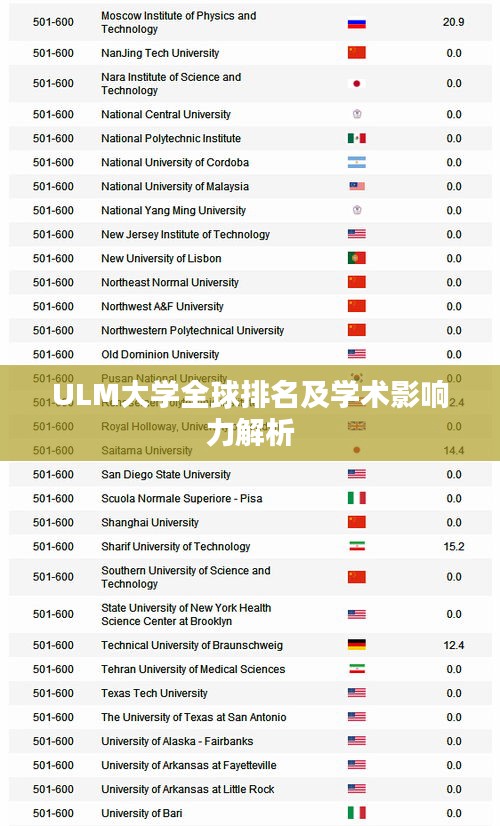 ULM大学全球排名及学术影响力解析