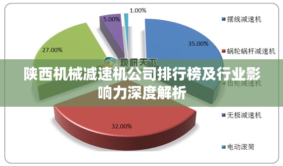 陕西机械减速机公司排行榜及行业影响力深度解析