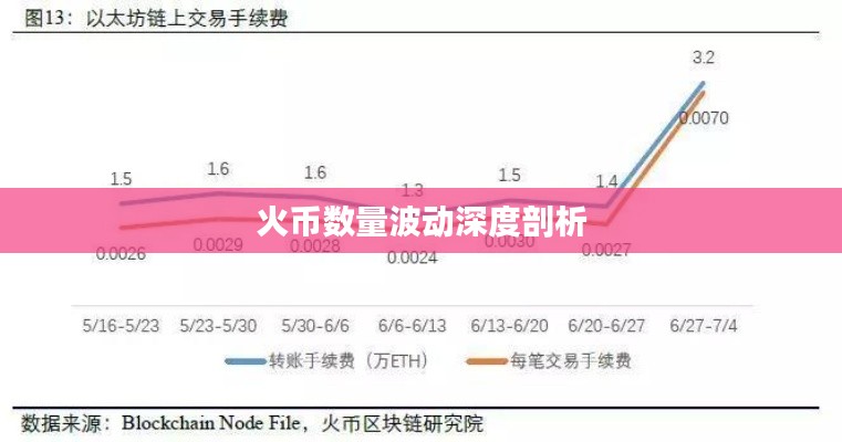 火币数量波动深度剖析