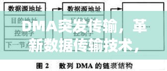 DMA突发传输，革新数据传输技术，高效传输之道