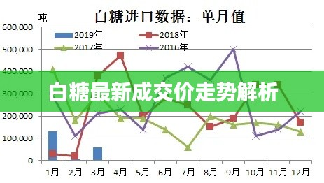 白糖最新成交价走势解析