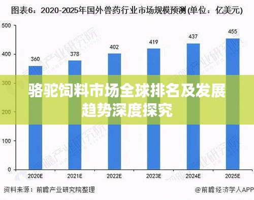 骆驼饲料市场全球排名及发展趋势深度探究