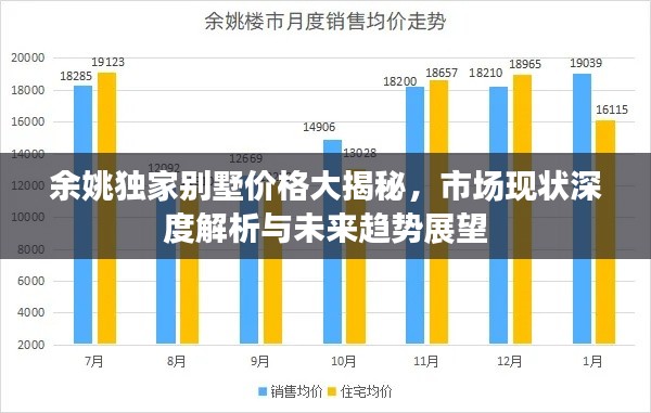 余姚独家别墅价格大揭秘，市场现状深度解析与未来趋势展望