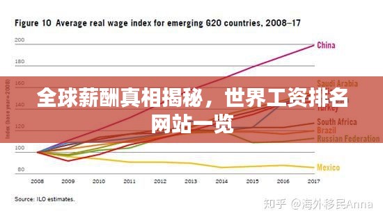 全球薪酬真相揭秘，世界工资排名网站一览