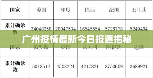 广州疫情最新今日报道揭秘