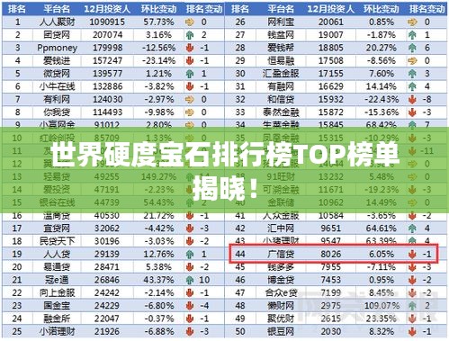 世界硬度宝石排行榜TOP榜单揭晓！