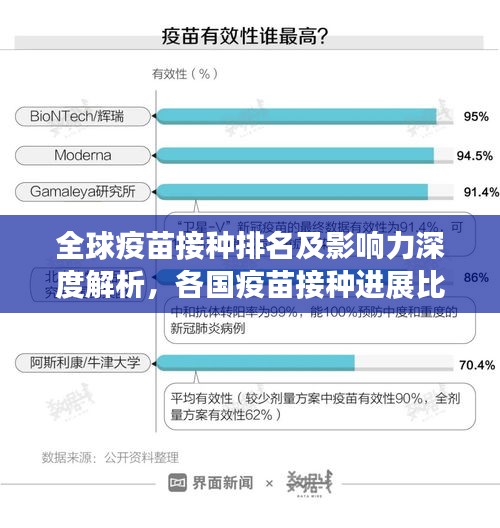 全球疫苗接种排名及影响力深度解析，各国疫苗接种进展比拼！