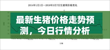最新生猪价格走势预测，今日行情分析
