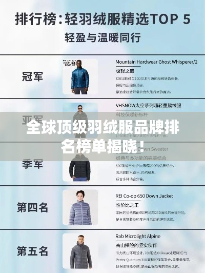 全球顶级羽绒服品牌排名榜单揭晓！
