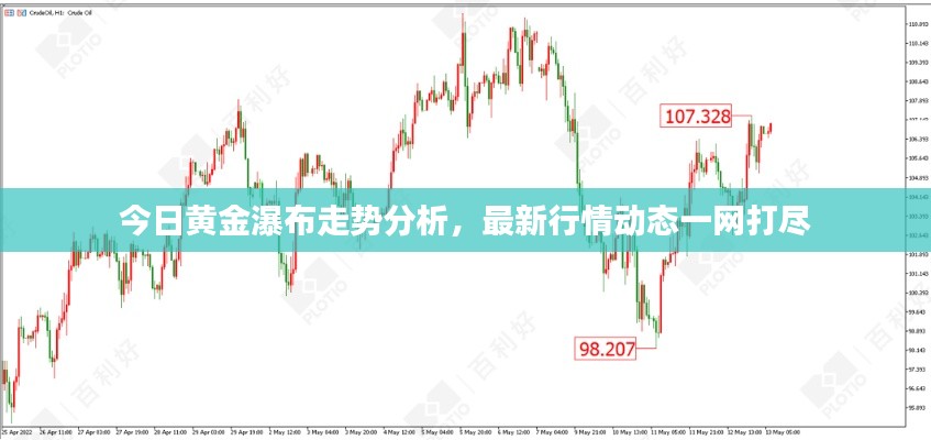 今日黄金瀑布走势分析，最新行情动态一网打尽