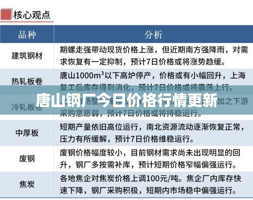 唐山钢厂今日价格行情更新