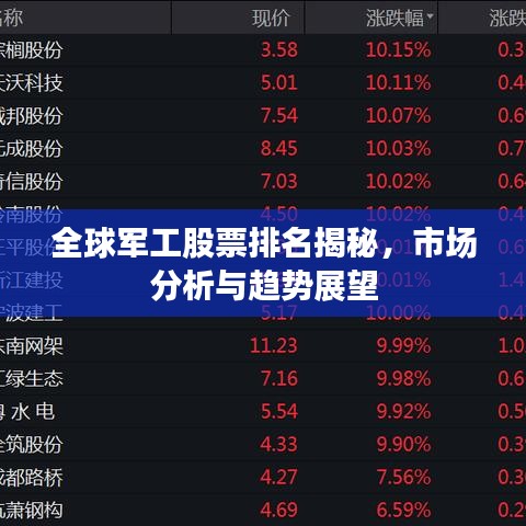 全球军工股票排名揭秘，市场分析与趋势展望