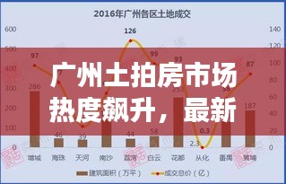 广州土拍房市场热度飙升，最新消息一览