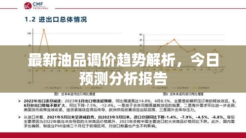 最新油品调价趋势解析，今日预测分析报告